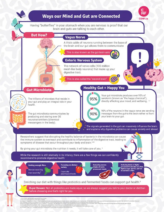 The Mind-Gut Connection